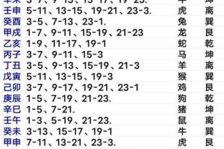 12月份黄道吉日最新查询，今日宜忌速看